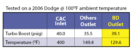 cac-intercooler-comparison